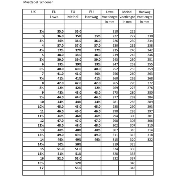 Maattabellen - Thaly Safetyshop